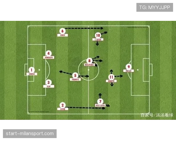 常规赛战术执行率研究显示空间拉开重要性持续提升